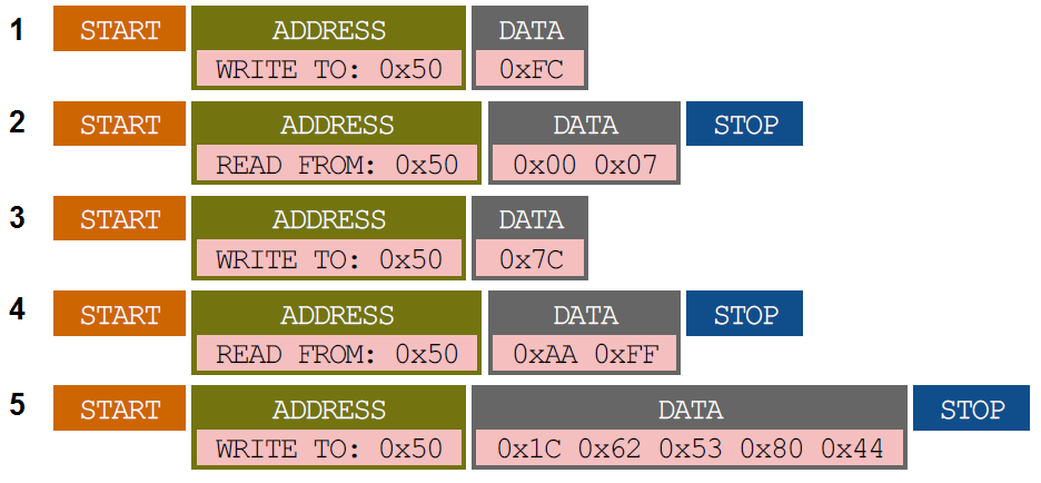 writeSteps
